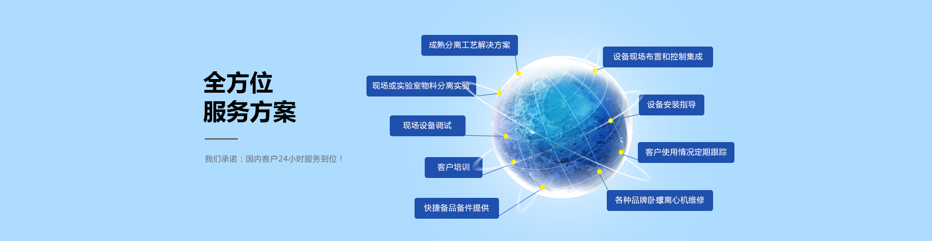 全方位服務(wù)方案，餐廚垃圾處理系統(tǒng)方案